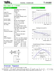 T-AA800 datasheet pdf etc