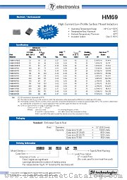 HM69-20R050 datasheet pdf BI Technologies