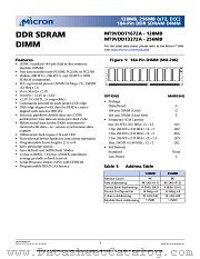 MT9VDDT1672A datasheet pdf Micron Technology
