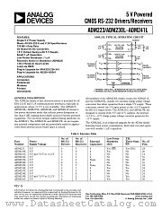 ADM223 datasheet pdf Analog Devices