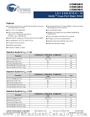 CYDM064B16-55BVXIT datasheet pdf Cypress