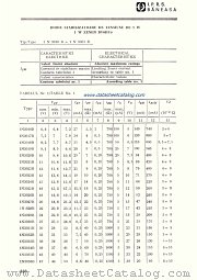 1N3023B datasheet pdf IPRS Baneasa