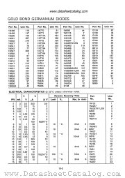 1N103 datasheet pdf ITT Semiconductors