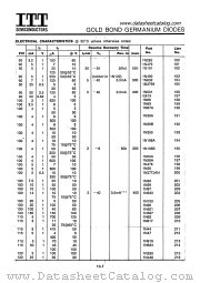 1N198A datasheet pdf ITT Semiconductors