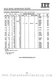 1N98A datasheet pdf ITT Semiconductors
