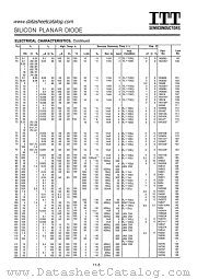 1N916B datasheet pdf ITT Semiconductors
