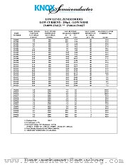 1N4102 datasheet pdf Knox Semiconductor Inc