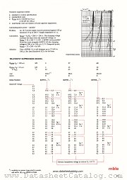 BZW86-13 datasheet pdf mble