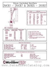 2N4365 datasheet pdf Microsemi
