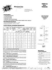 JANTX1N5545B datasheet pdf Microsemi