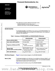 MC68HC08JB8AFB datasheet pdf Motorola