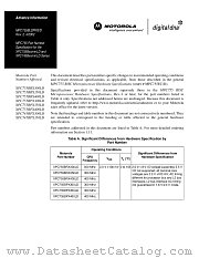 MPC755BLDPNS datasheet pdf Motorola