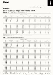 BZX61-7V5 datasheet pdf Mullard