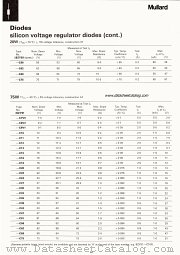 BZY91-C13 datasheet pdf Mullard
