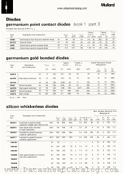 OA91 datasheet pdf Mullard