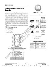 MC10136-D datasheet pdf ON Semiconductor