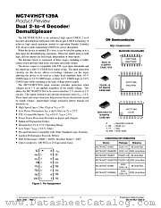 MC74VHCT139A-D datasheet pdf ON Semiconductor