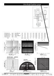 LN21CAL datasheet pdf Panasonic