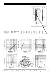 LN277CALX datasheet pdf Panasonic