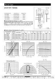 LN31YPH datasheet pdf Panasonic