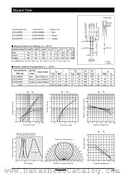 LN324GPX datasheet pdf Panasonic