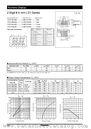 LN523GAMG datasheet pdf Panasonic