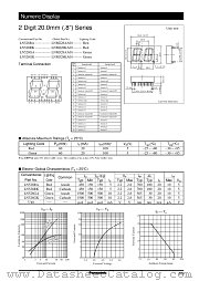 LN528GA datasheet pdf Panasonic