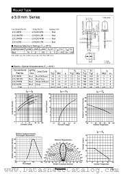 LNG201LFR datasheet pdf Panasonic