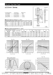 LNG322GFG datasheet pdf Panasonic