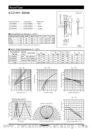 LN276RPX datasheet pdf Panasonic