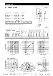 LNG208LBR datasheet pdf Panasonic