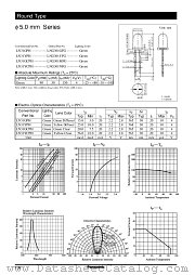 LN31GCPH datasheet pdf Panasonic