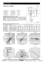 LNG31LGDG datasheet pdf Panasonic