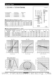 LNG468YFX datasheet pdf Panasonic