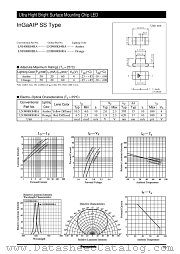 LNJ408K84RA datasheet pdf Panasonic