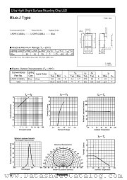 LNJ951C4BRA datasheet pdf Panasonic