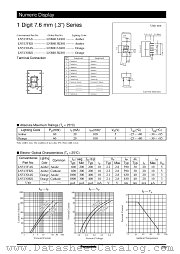 LNM413KS01 datasheet pdf Panasonic