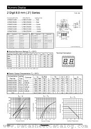 LNM323KS01 datasheet pdf Panasonic