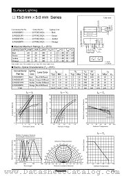 LN0202YP4 datasheet pdf Panasonic