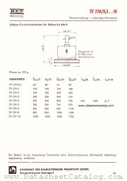 SY250/0.5 datasheet pdf RFT