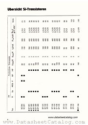 Si-Transistoren datasheet pdf RFT