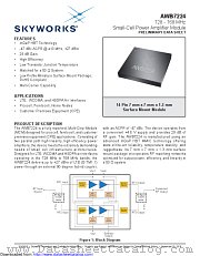 AWB7224P8 datasheet pdf Skyworks Solutions
