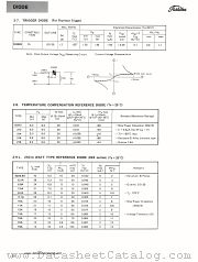 02Z11A datasheet pdf TOSHIBA