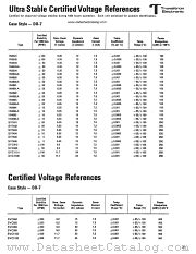 SVC925 datasheet pdf Transitron Electronic