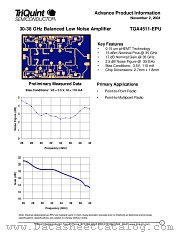 TGA4511-EPU datasheet pdf TriQuint Semiconductor