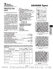 CD4508BPWR datasheet pdf Texas Instruments