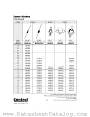 1N2816B datasheet pdf Central Semiconductor