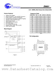 IMIZ9951 datasheet pdf Cypress