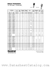 MJE3439 datasheet pdf Central Semiconductor