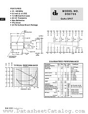 DS0705 datasheet pdf DAICO Industries